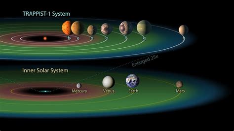 JWST gets first glimpse of 7-planet system with potentially habitable worlds