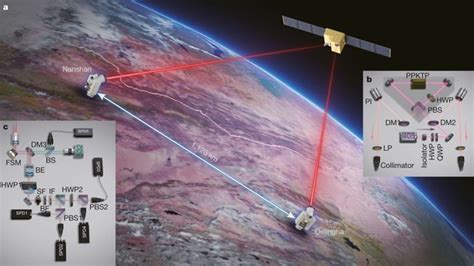 Entanglement-based secure quantum cryptography over 1,120 kilometres