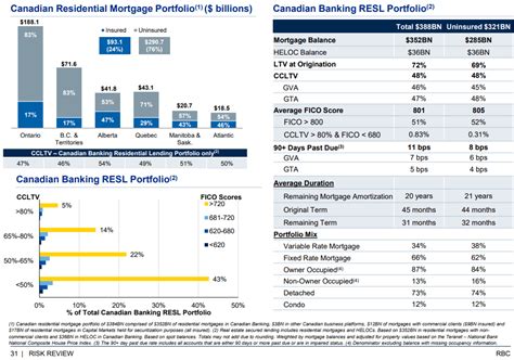 Royal Bank Of Canada Stock: Long Live The King (NYSE:RY) | Seeking Alpha