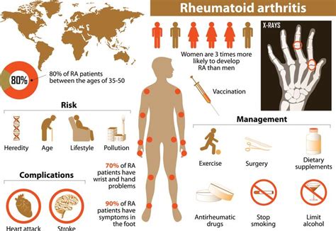 The Best Diet For Rheumatoid Arthritis: Reviewing The Evidence