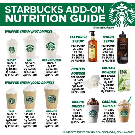 Starbucks Add-On Nutrition Guide