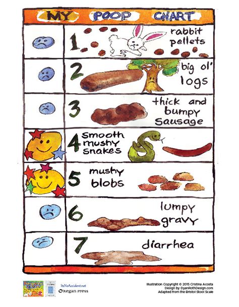 Amazing Bristol Stool Chart Kids in the world Check it out now | stoolz