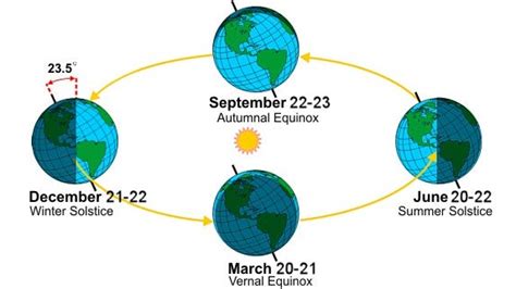 Why Winter Should Really Start on December 1 | Weather Underground