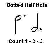 Dotted Notes