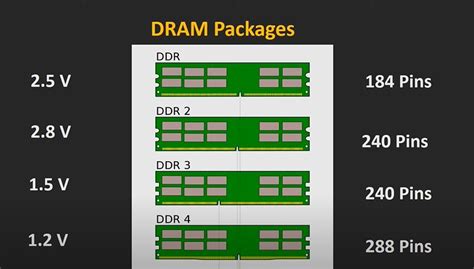 Understanding Different Types of RAM: A Comprehensive Guide