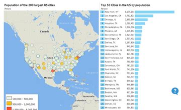 Most Populated Cities Usa - Goimages Name