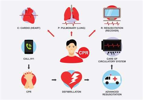 Resuscitation Cpr Icons Vector 125662 Vector Art at Vecteezy