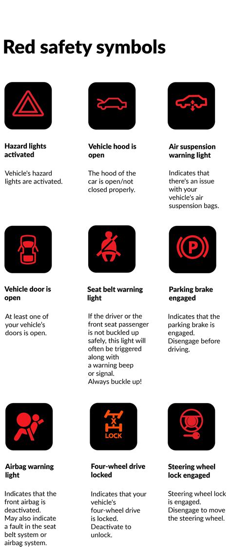 Car Warning Lights And Their Meanings | Shelly Lighting