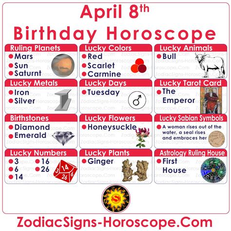 April 8 Zodiac (Aries) Horoscope Birthday Personality and Lucky Things