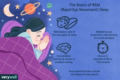 REM Sleep Behavior Disorder: Causes, Symptoms, and Treatment