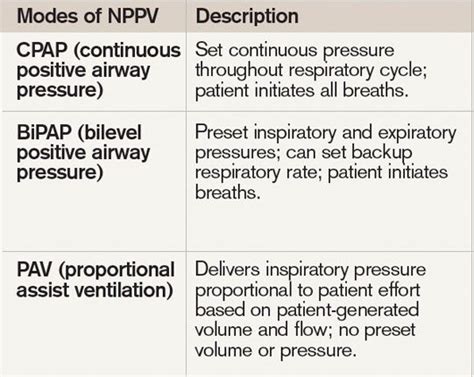 Pin on Respiratory therapy