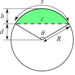 Circular Segment Equation and Calculator