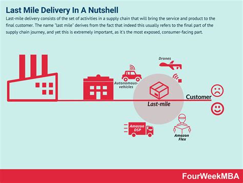 Last-Mile Delivery: The Anti-Network Effects And Why It's Such A Hard ...