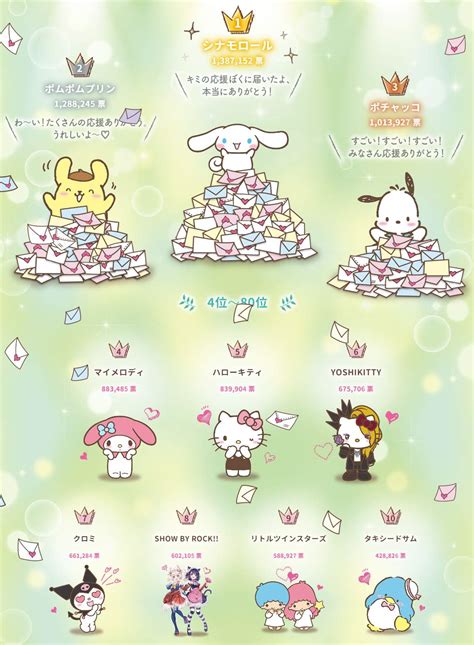 Most Popular Sanrio Characters 2024 - Franni Marybeth