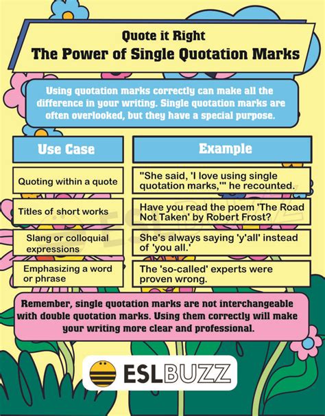 Single Quotation Marks: The Secret Punctuation Mark You Never Knew You ...