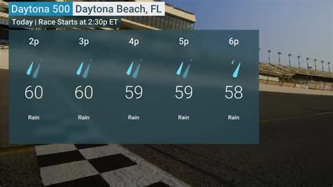 Will Rain Delay Today's Daytona 500? - Videos from The Weather Channel