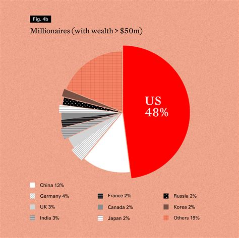 The NYC Art Market Report - IndependentIndependent – NYC Art Market Report