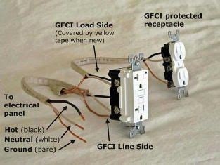 GFCI Load Wiring - Electrical 101 | House wiring, Electrical wiring, Outlet wiring