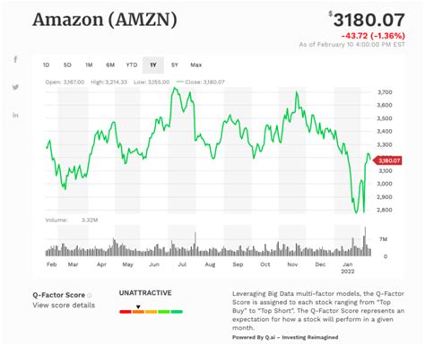 Amazon marketing strategy business case study | Smart Insights