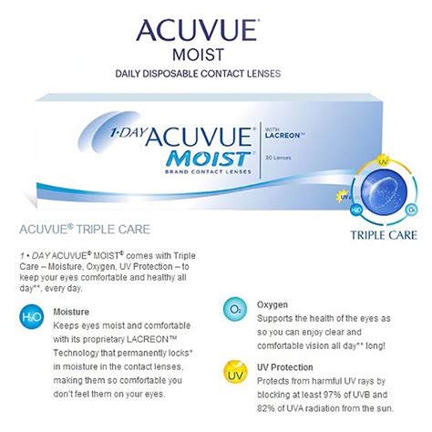 1-Day Acuvue Moist (30pcs in box) - Citylens