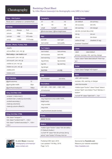 Bootstrap Cheat Sheet by masonjo - Download free from Cheatography - Cheatography.com: Cheat ...