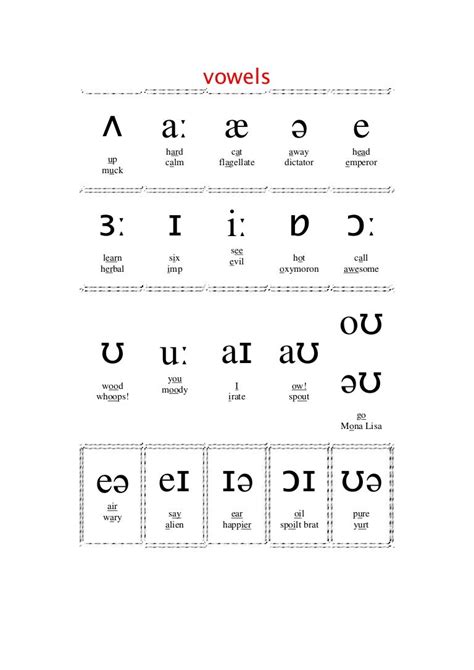 Sound symbol chart