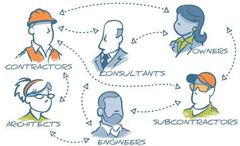 Understanding Roles & Relationships of Construction Project Participants