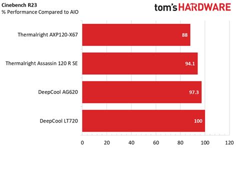 Core i9-13900K Thermal Results - Core i9-13900K Cooling Guide: Testing ...