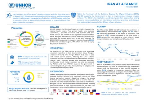 Iran at a glance, November 2023 - Iran (Islamic Republic of) | ReliefWeb