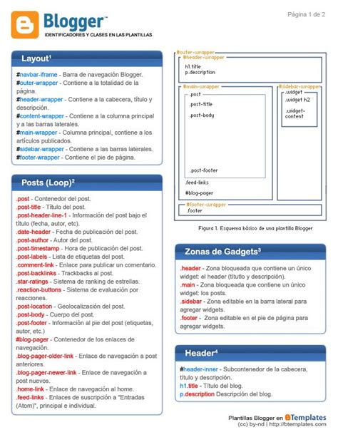 30+ Useful cheat sheets for web developers | Blog tips, Blogging tips, Blog