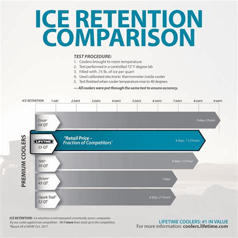 Lifetime vs Yeti in Ice Retention - Hunting Waterfalls