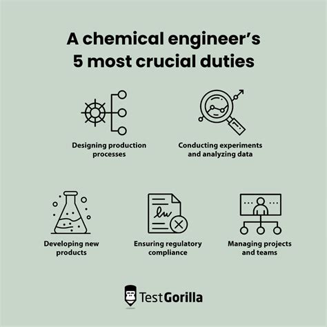 How to hire a chemical engineer - TestGorilla