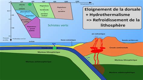 animation subduction - YouTube