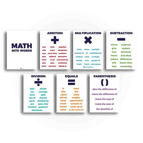 Math Operations Key Words Vocabulary Posters Classroom Poster and ...