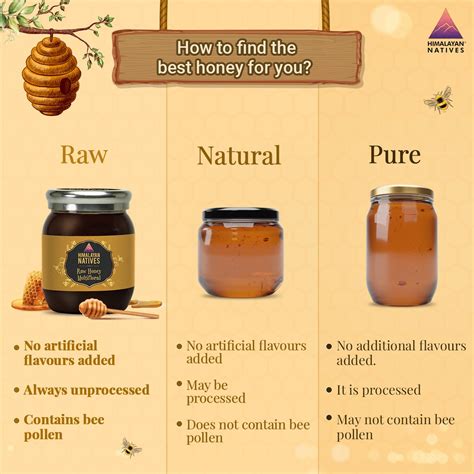 Raw Honey vs Natural Honey: Know the Difference | Himalayan Natives