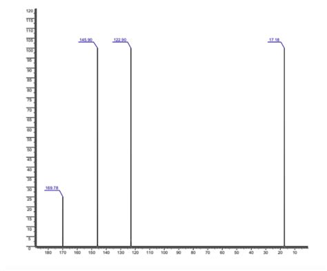 Solved What is the structure of C4H6O2 given the carbon NMR | Chegg.com