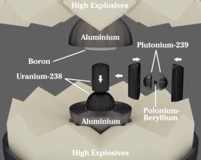 Trinity (nuclear test) - Wikipedia