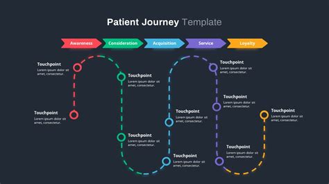 Patient Journey PowerPoint Template - SlideBazaar