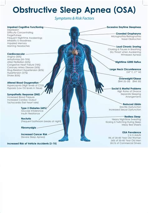 Symptoms of Sleep Apnea