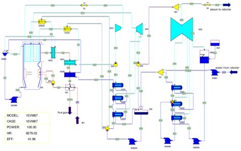 Layout of pulverized coal-fired power plant | Download Scientific Diagram