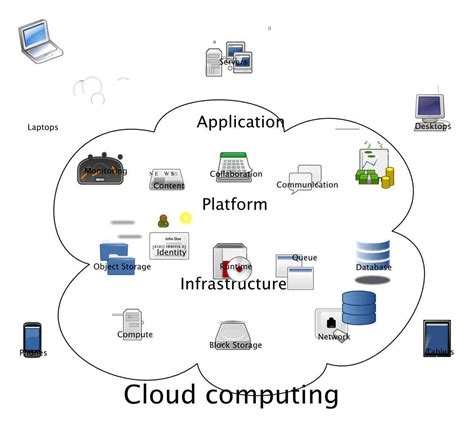 Cloud computing: IT infrastructures and logistics - Logistik KNOWHOW