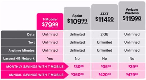 T-Mobile Announces New Unlimited Smartphone Plans - ecoustics.com