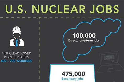 Nuclear Energy Graphics Resources | Department of Energy