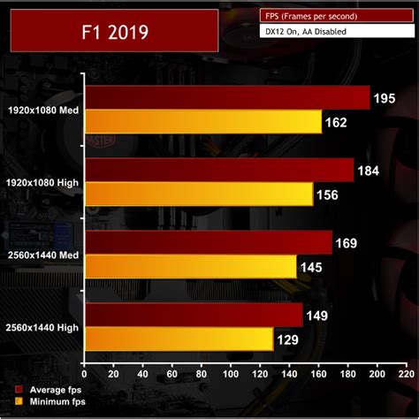 Stormforce Crystal RTX 2070 Super (Ryzen 5 3600) Gaming PC | KitGuru ...