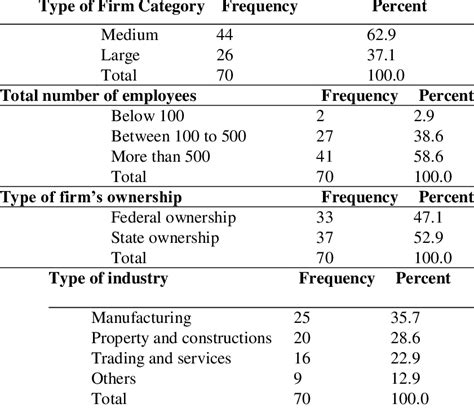 1:Demographic information | Download Table