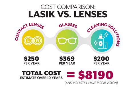 LASIK Rancho Cucamonga | What Does LASIK Cost? | Inland Eye LASIK