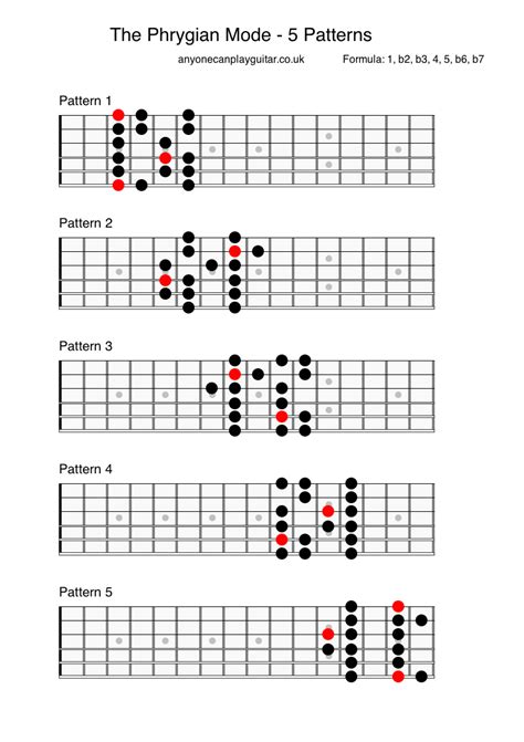The Phrygian Mode - Anyone Can Play Guitar