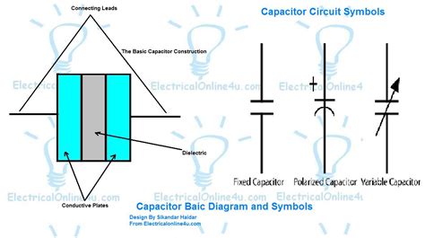 What's Capacitor and Construction - Symbol Diagram | Electrical Online 4u