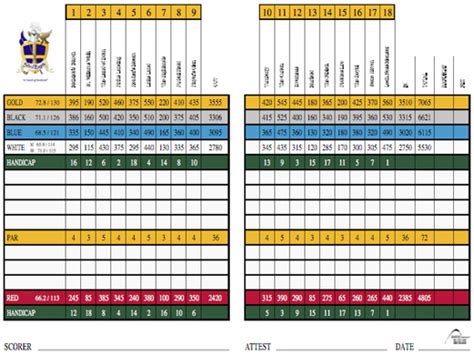 eagle harbor golf club scorecard - Cherelle Conroy