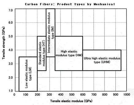 Type of Carbon Fiber Products and their Special Features